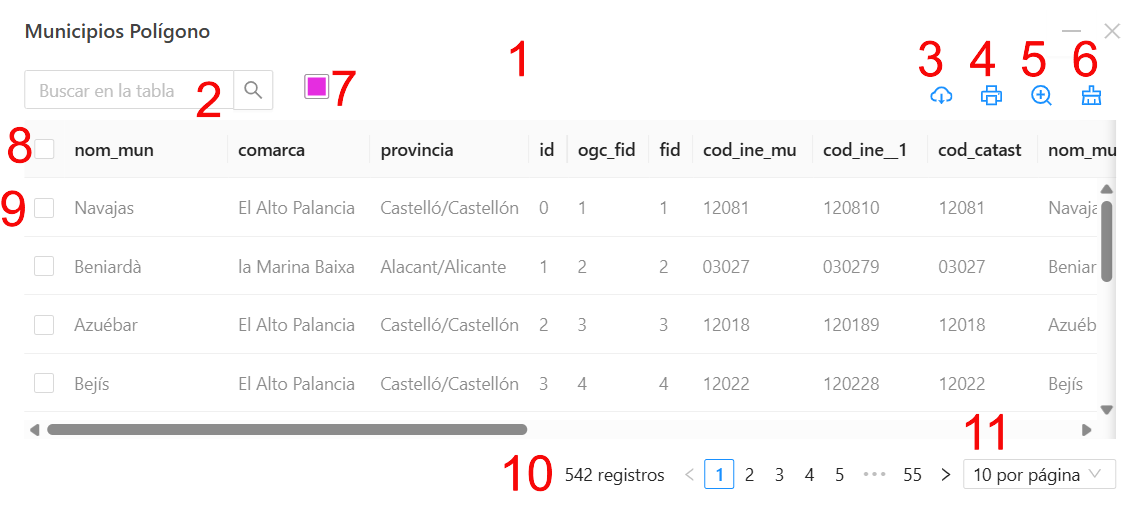 Figura 14: Tabla de atributos con las diferentes funcionalidades. 