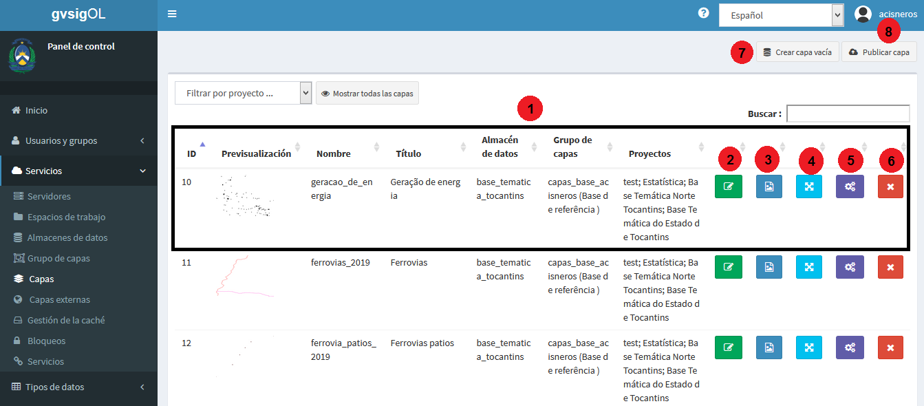Figura : Publicar, crear, modificar y eliminar capas. 